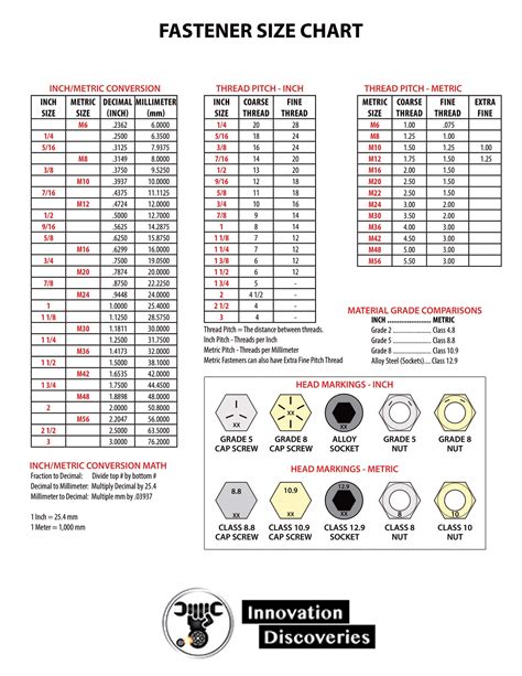 12-24 sheet metal screw capacity|12 24 machine screw dimensions.